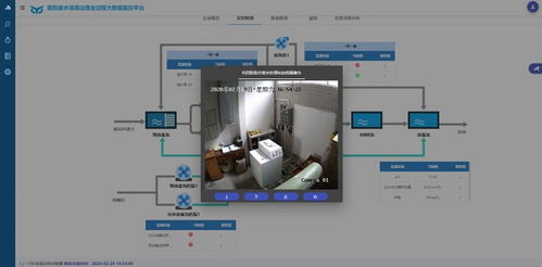 廣東省首個(gè)醫(yī)院廢水治理全過(guò)程大數(shù)據(jù)分析服務(wù)系統(tǒng)正式上線