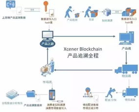 成都區塊鏈企業獲千萬美元A輪融資，8月開源計劃助推數據處理服務新生態