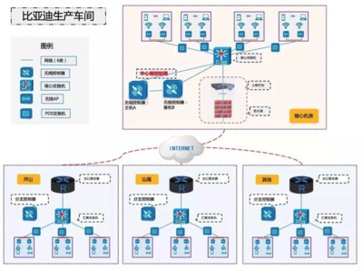 信銳無線攜手比亞迪，構(gòu)建全國廠區(qū)無線網(wǎng)絡(luò)全覆蓋新標(biāo)桿