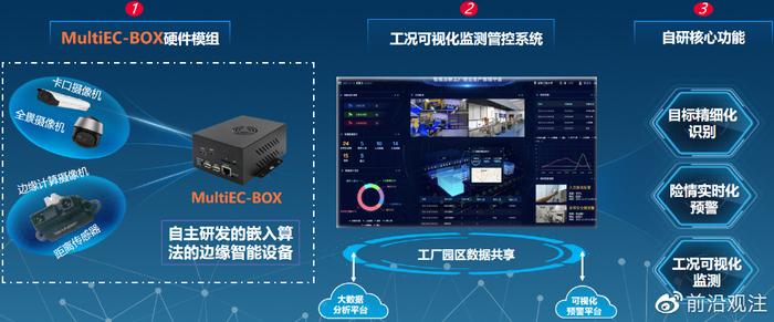 湖南工商大學(xué)靈眸團(tuán)隊(duì)與湖南漢坤實(shí)業(yè)達(dá)成戰(zhàn)略合作，共筑智慧安防新生態(tài)